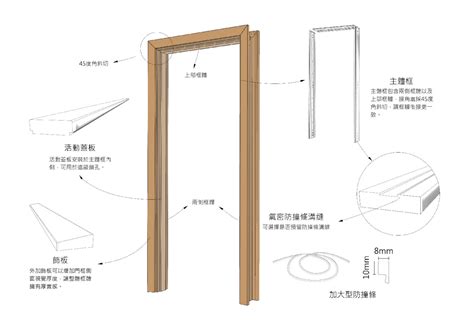 門框高度|專家推薦房門尺寸